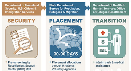 Refugee Project sign